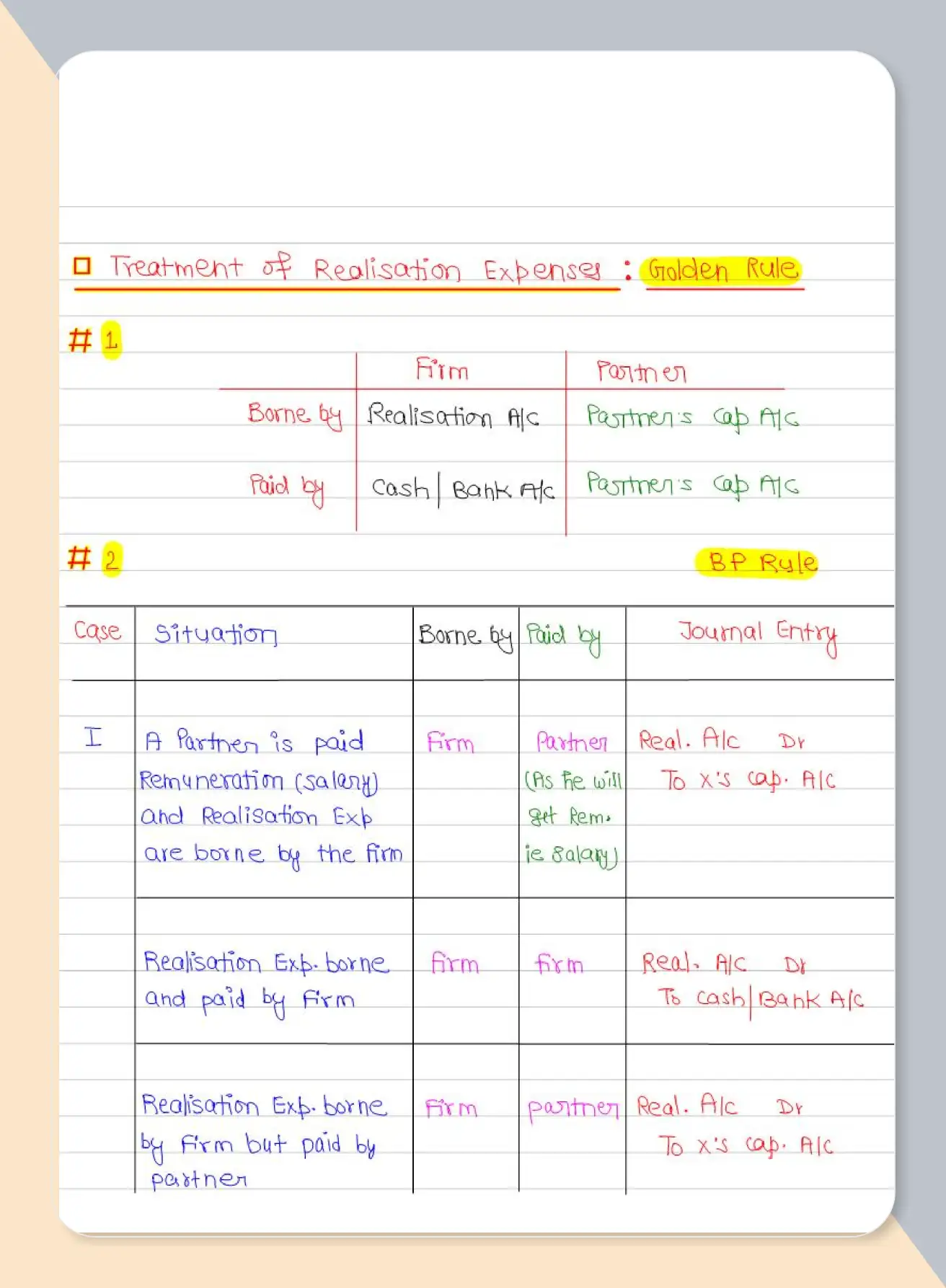 12th Accounts Marks Gainer by Vijay Adarsh Book - 7_C