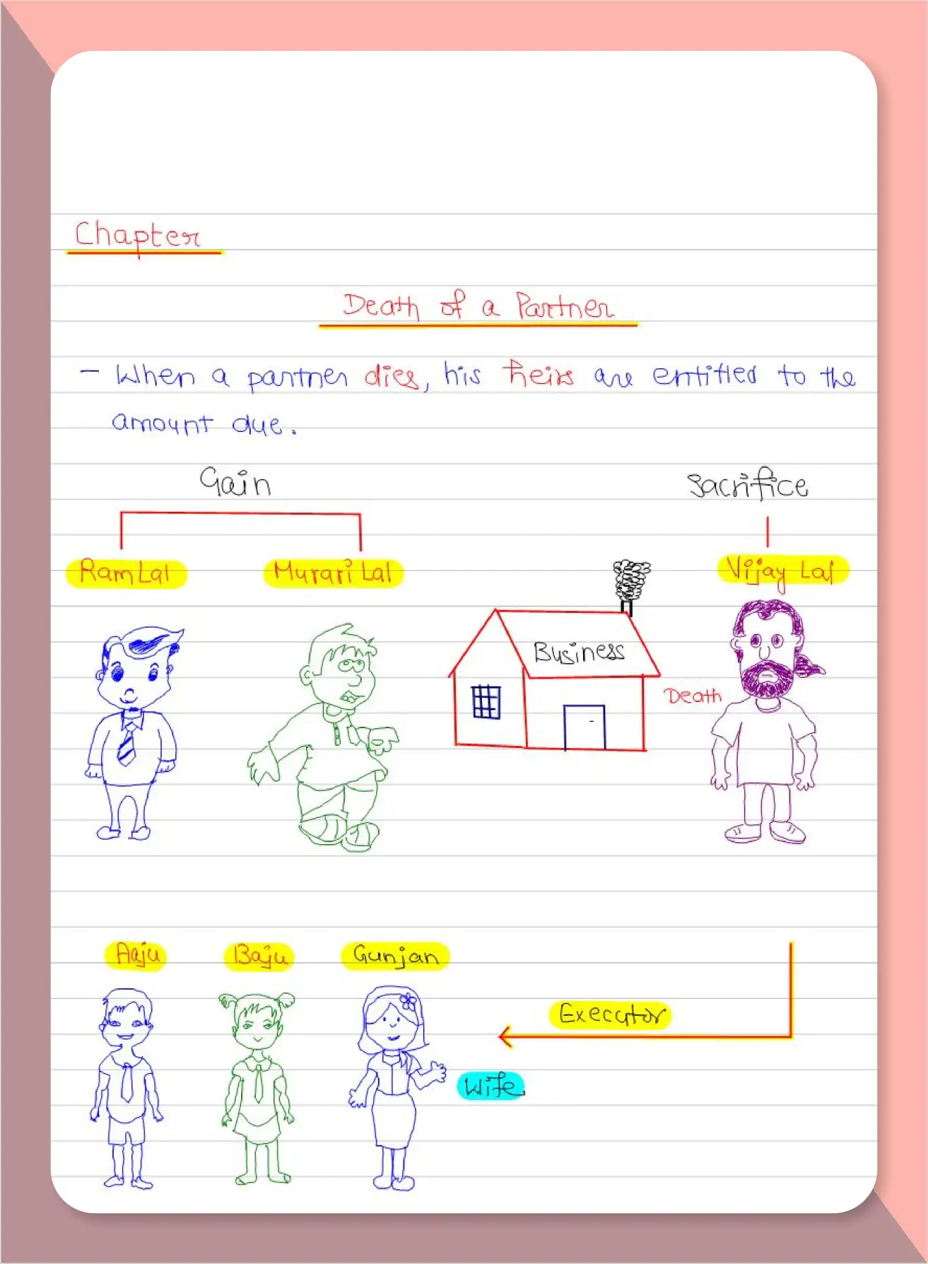 12th Accounts Marks Gainer by Vijay Adarsh Book - 8_C